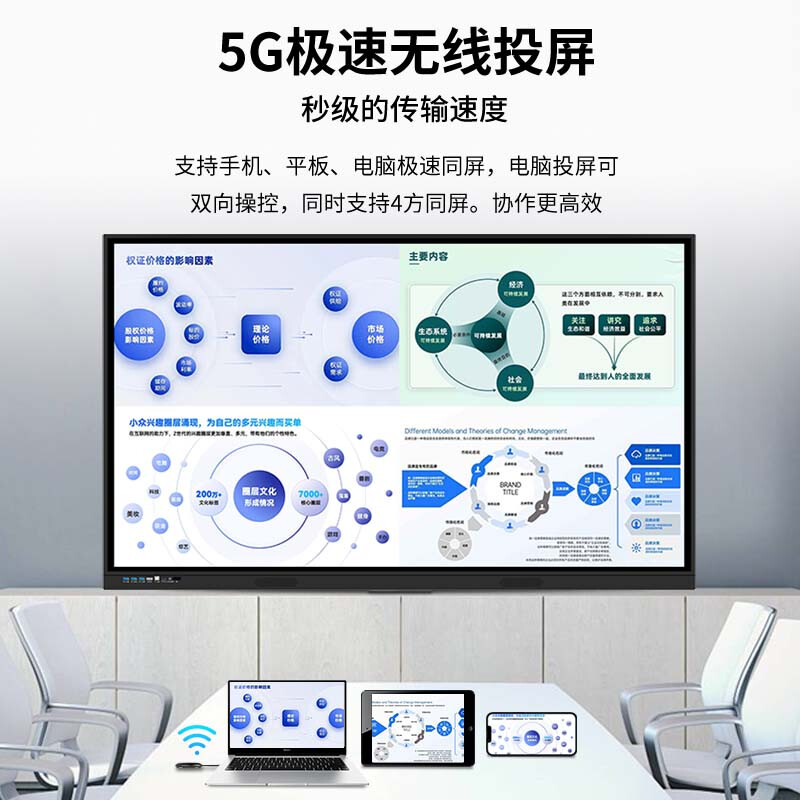 seewo希沃教学一体机：解锁智慧教育新纪元，55/65/75/85/86寸全解析！