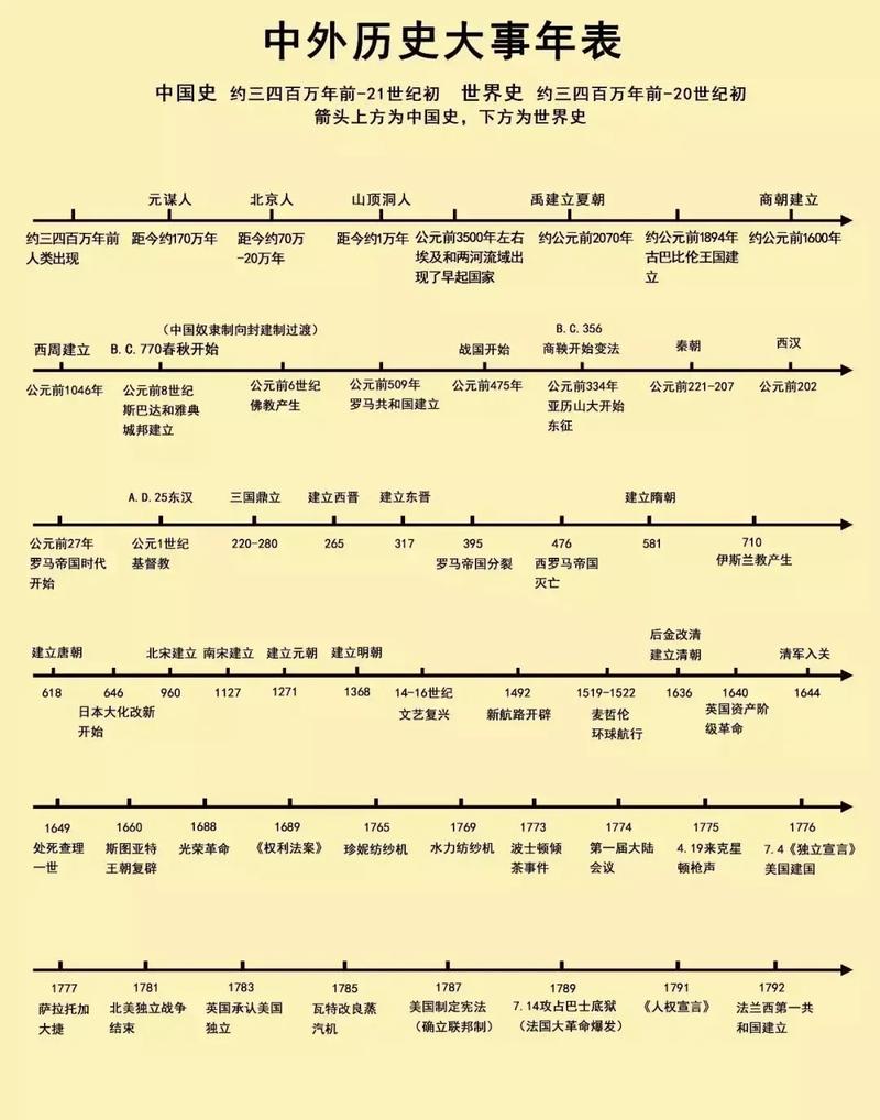 dos和windows的区别,发布时间与历史背景