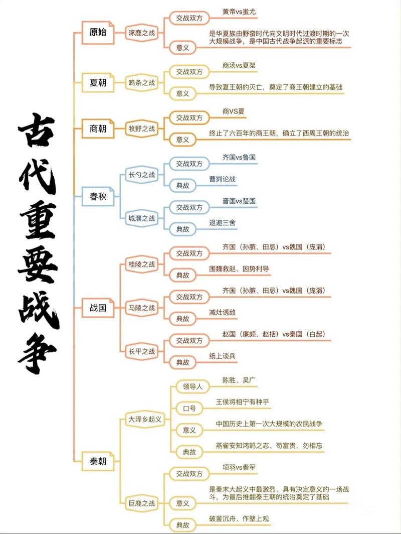 古代战争,历史长河中的烽火岁月