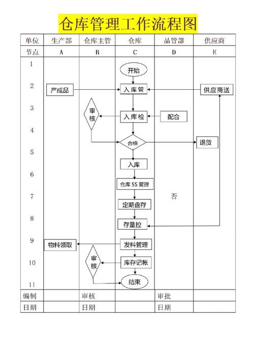 探索hsck仓库入口，简化您的项目管理流程