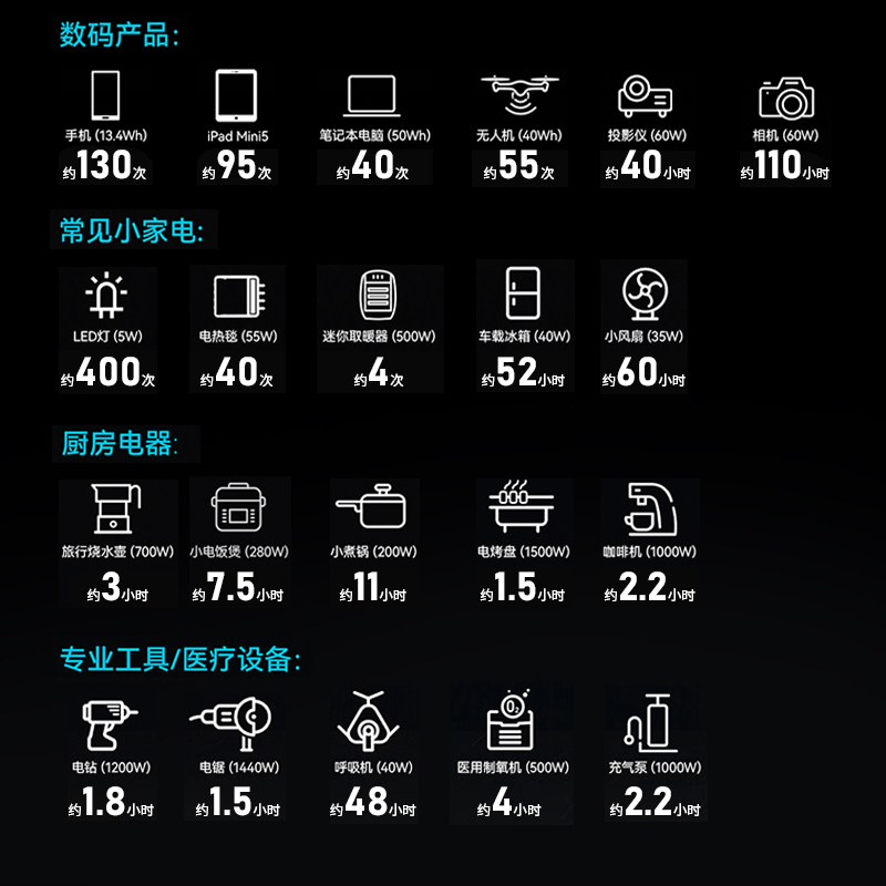 220V移动电源3000W大容量！房车自驾游露营摆摊直播必备神器