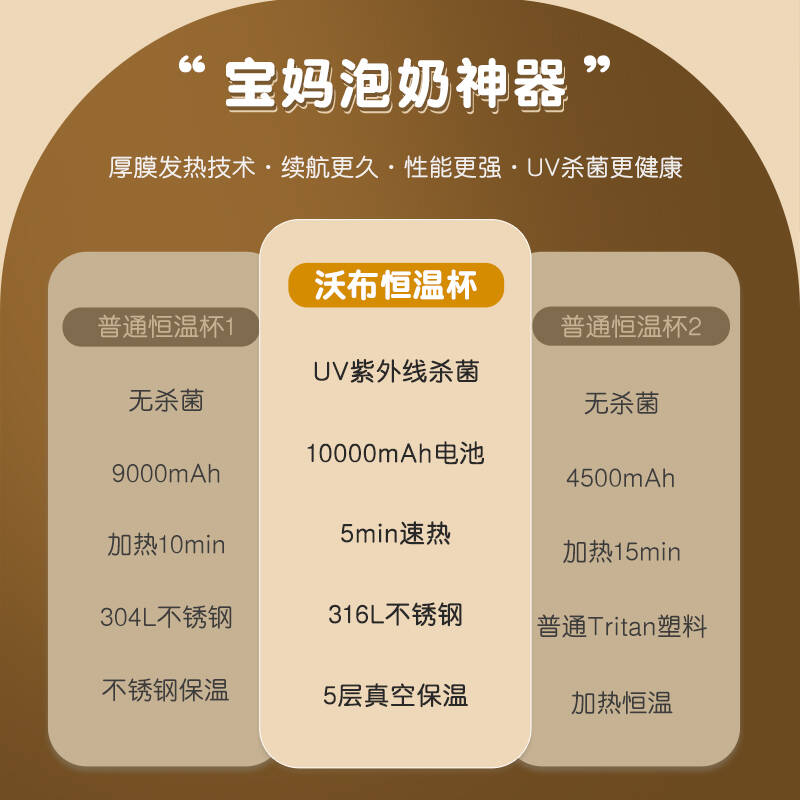 Mamahome恒温热水壶：宝宝的专属奶泡大师，新手爸妈的调奶神器！