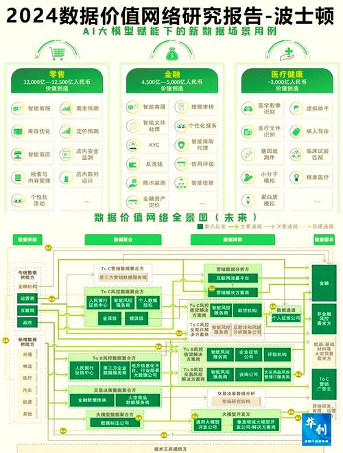 大数据分,揭秘数据背后的价值与未来趋势