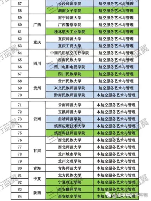 航空服务的院校,多所院校聚焦民航专业教育发展-第1张图片-职教招生网