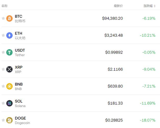 .94 eth to usd,Understanding the Exchange Rate: .94 ETH to USD