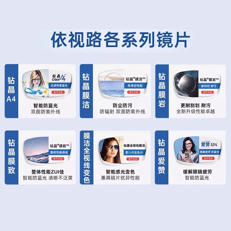 依视路膜岩镜片：近视眼镜的超薄革命，A4防蓝光膜，A3高清非球面，谁说科技不能美如画？