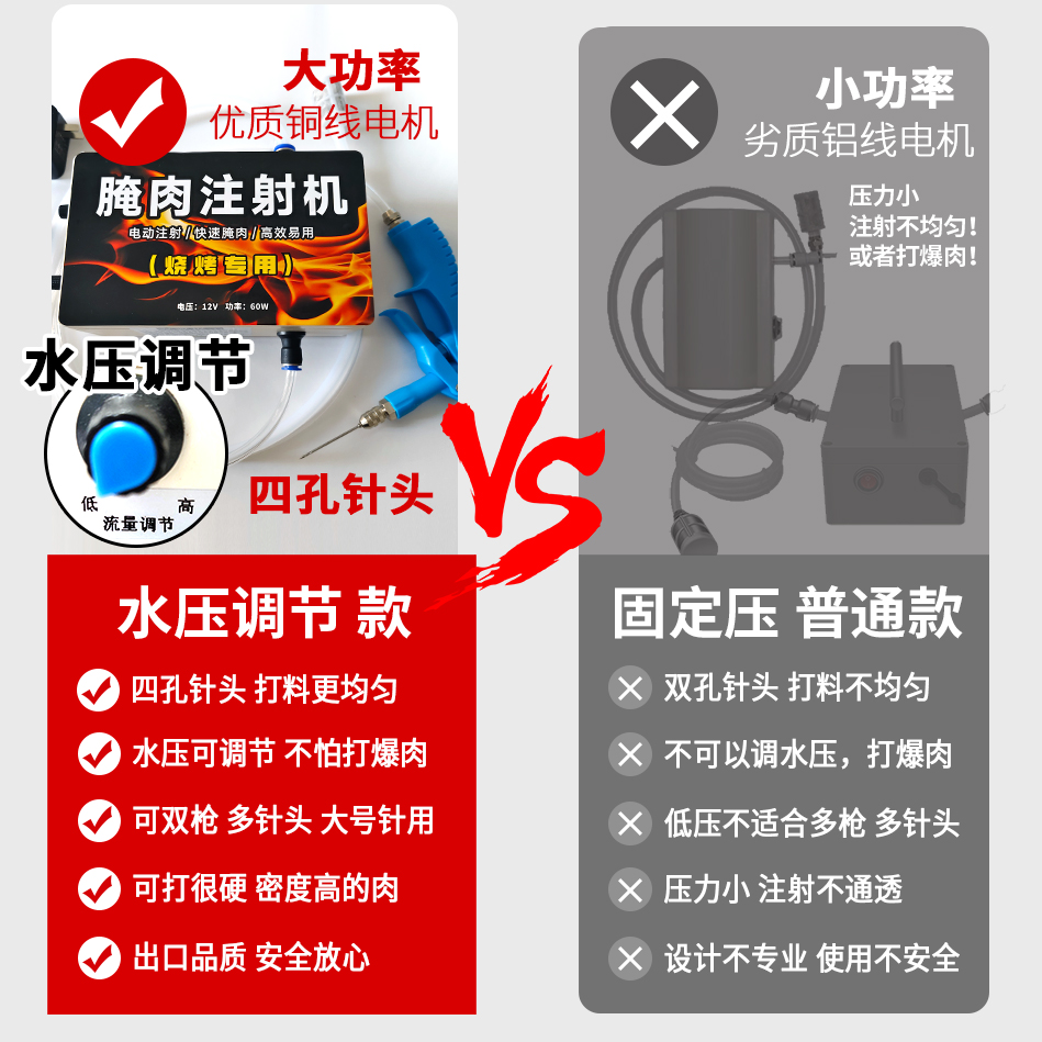 烧烤达人必备神器：腌肉注射机，解锁烤全羊腿、羊排、烤鸡、烤鸭的新境界！