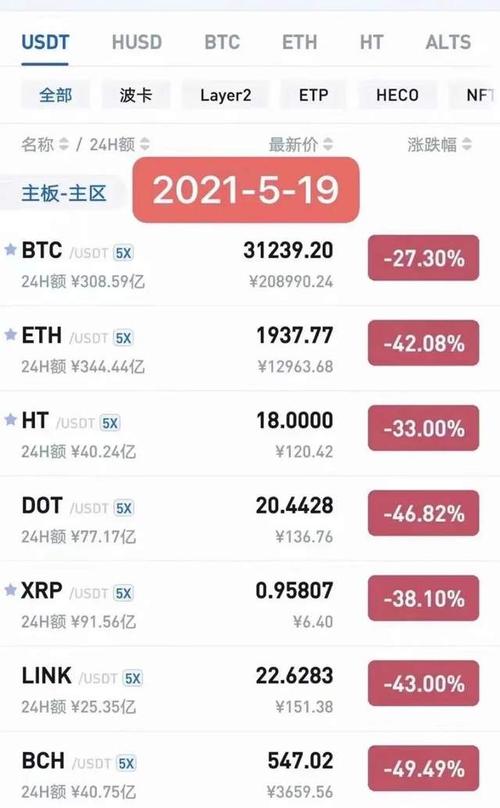 Understanding DEX-USDT