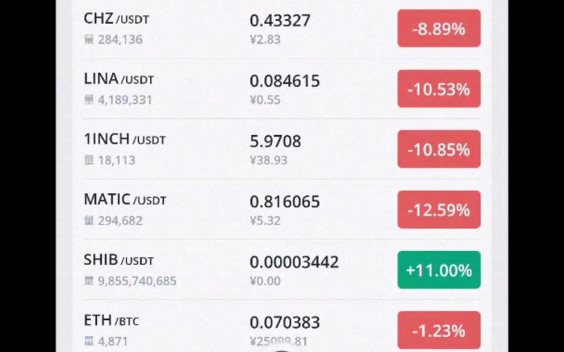 Understanding CHZ USDT Prediction: A Comprehensive Guide