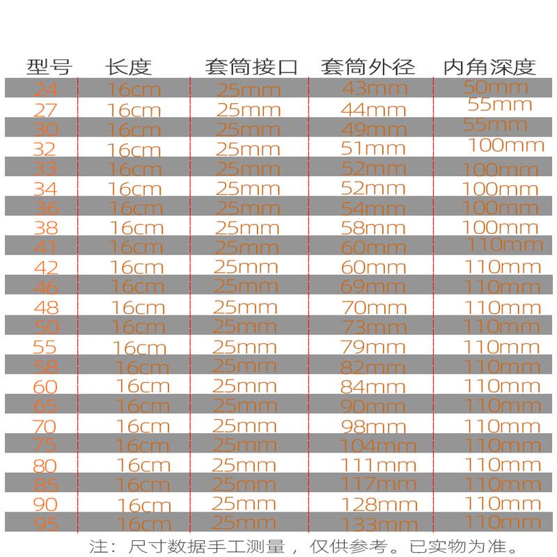 史丹利19MM系列风动套筒：机械达人的必备神器！