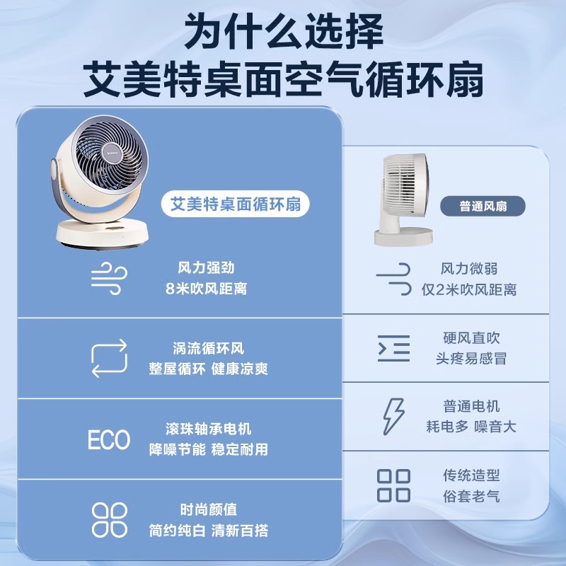 艾美特电风扇：宿舍神器，强力静音，遥控控温新体验！️