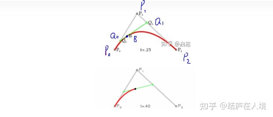 css贝塞尔曲线, 什么是CSS贝塞尔曲线？