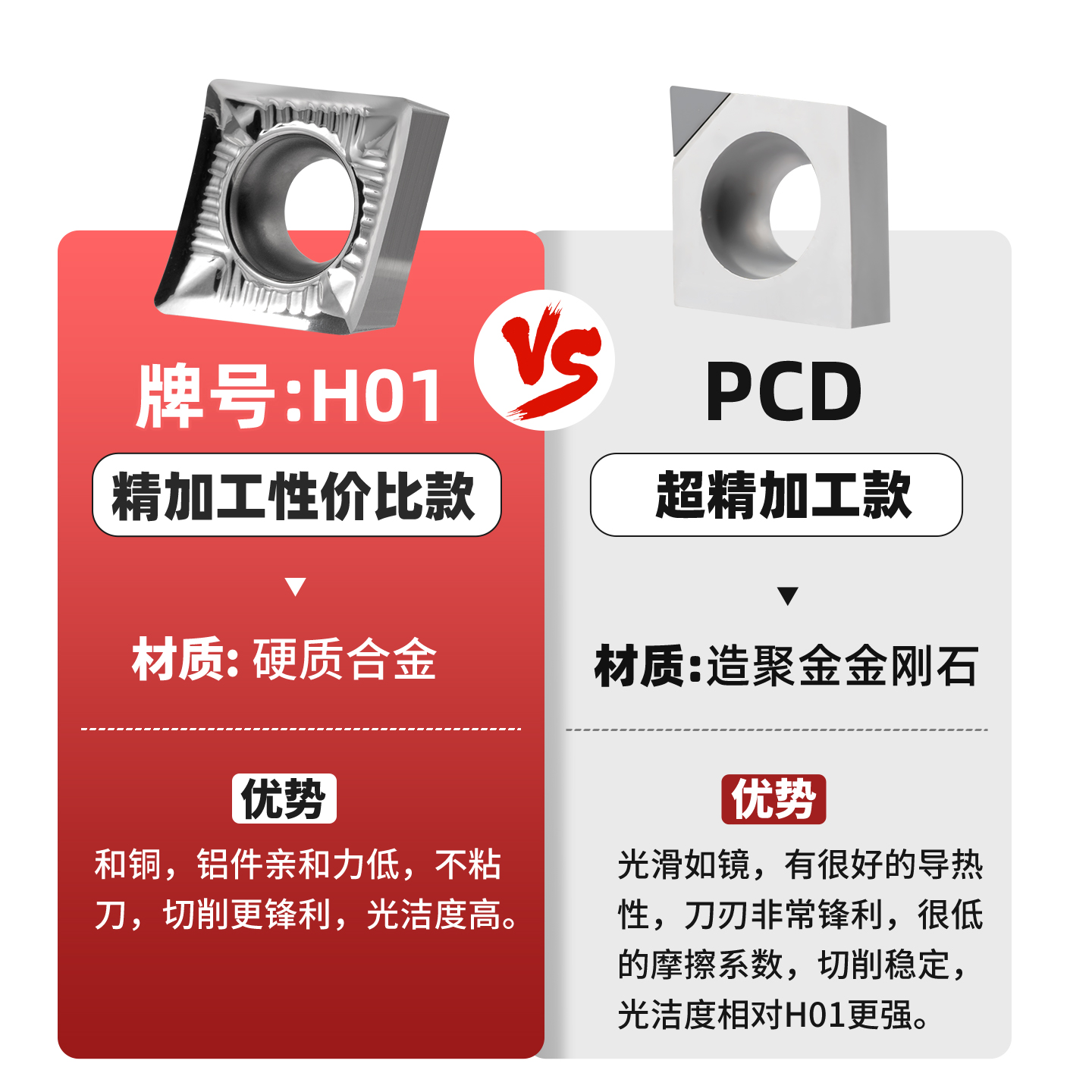 数控高光铝用车刀片：开启高效加工新纪元，让金属加工更轻松！✨
