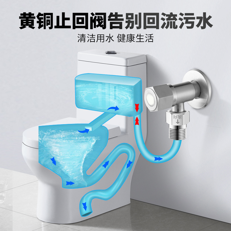 全铜止回阀大揭秘：家装必备神器，让你的水管系统从此无忧无虑！️