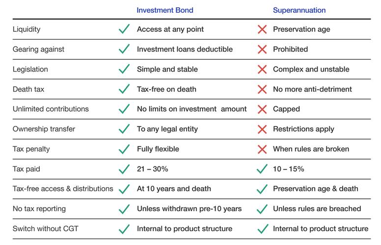 Diferencia Bus y USDT: A Comprehensive Overview