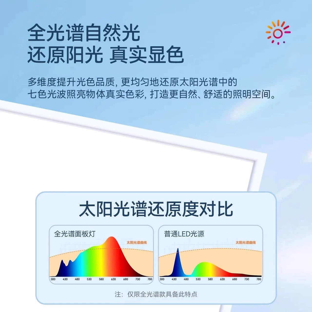 集成吊顶LED灯：厨房卫生间的照明革命，让空间瞬间明亮起来！✨
