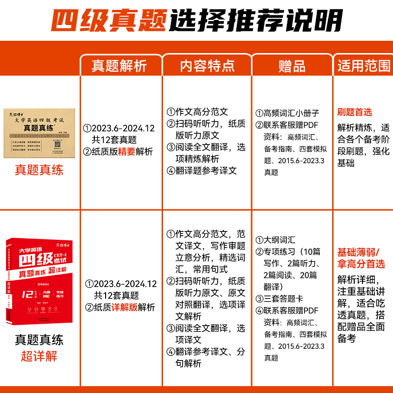 英语应用能力考试必刷！这本《大纲和样题》真的太香了！