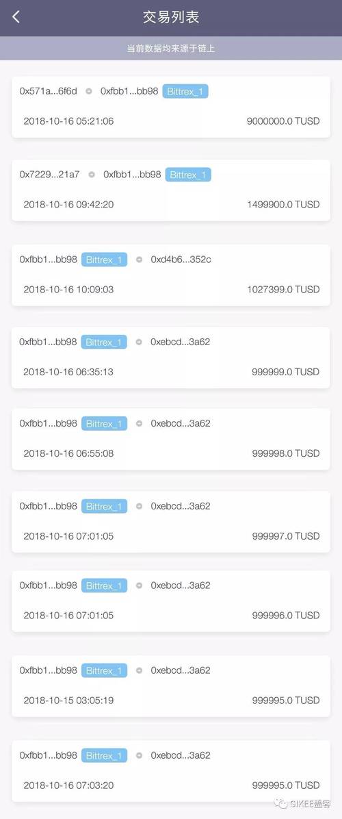 Understanding the Bahrain to USDT Exchange Rate