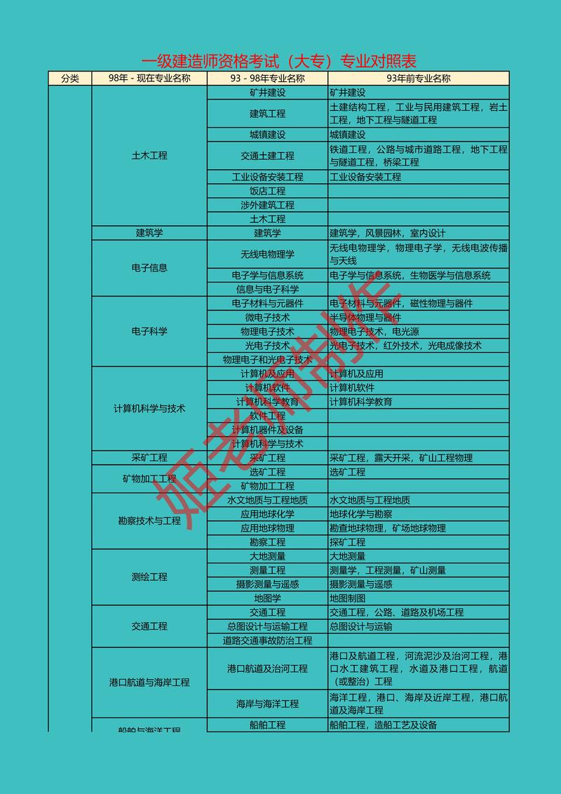 建筑工程分哪些专业,建筑工程专业细分领域概览