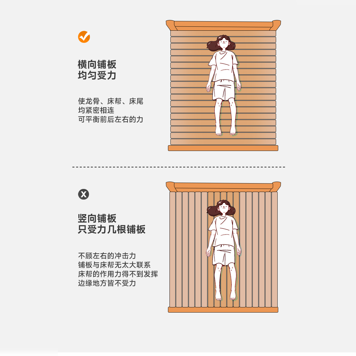 单人折叠床变双人午休床，小户型公寓的救星来了！️