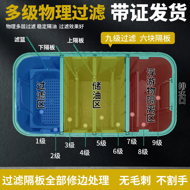地埋式隔油池：厨房油水分离神器，环保又高效！