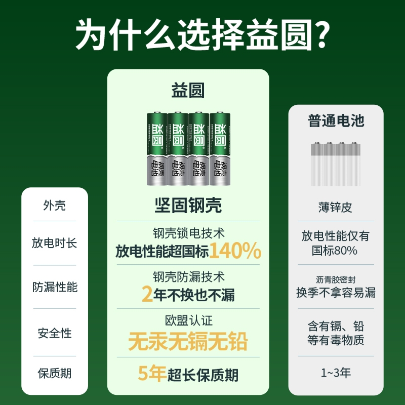 纳普功率表：揭秘家电待机功耗，轻松掌握用电成本！