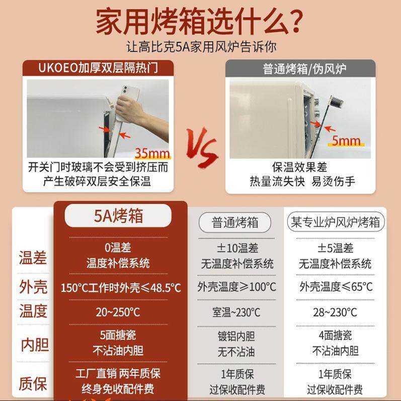 这款UKOEO5A烤箱是否适合我？
