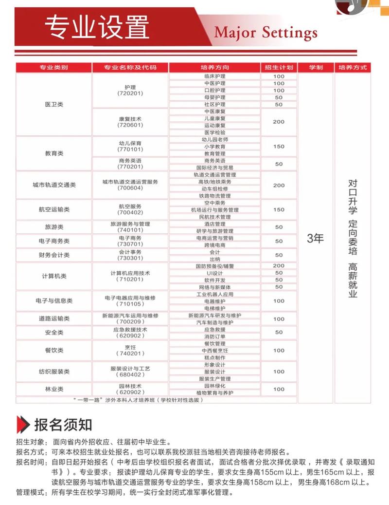 中等职业学校航空服务专业,培养未来航空服务精英的摇篮-第2张图片-职教招生网 中等职业学校航空服务专业,培养未来航空服务精英的摇篮-第2张图片-职教招生网