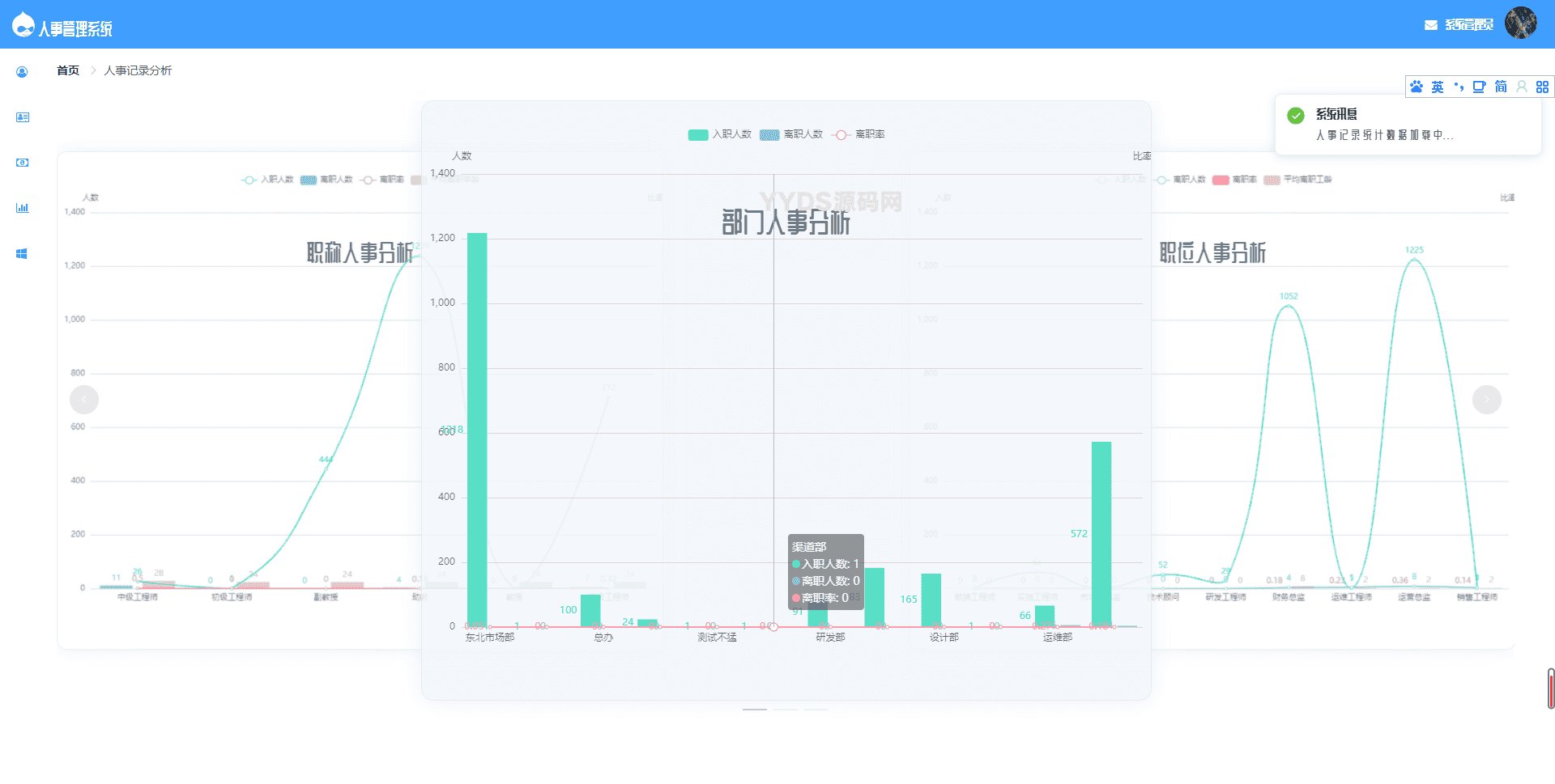 基于SpringBoot的人事管理系统源码