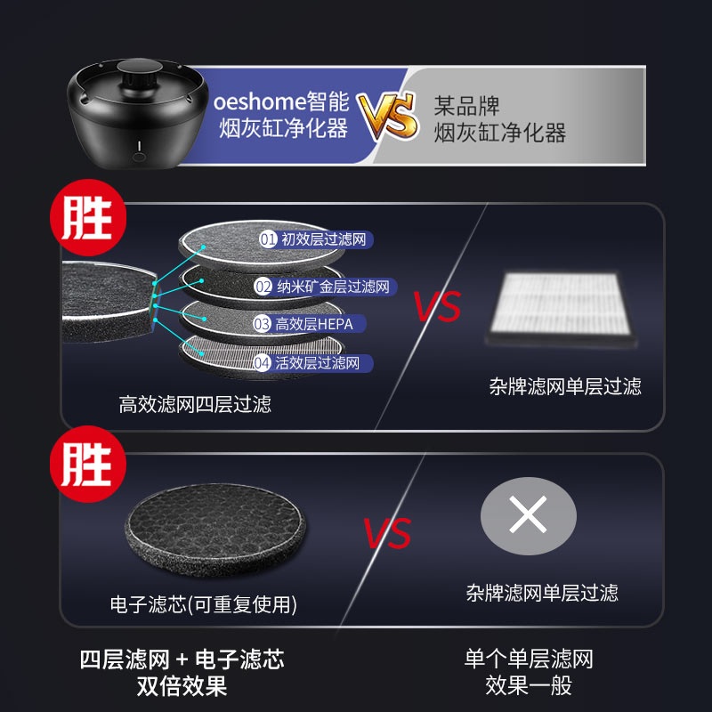 家用智能烟灰缸空气净化器：告别二手烟，守护呼吸自由！