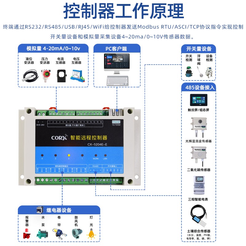 塑料壳-L-科星485继电器4G网络WiFi远程IO控制开关电源模拟量采集：智能控制新体验！