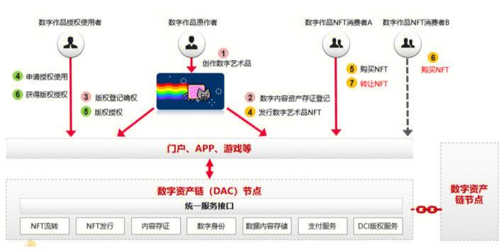 华为云区块链,构建可信数字经济的新基石