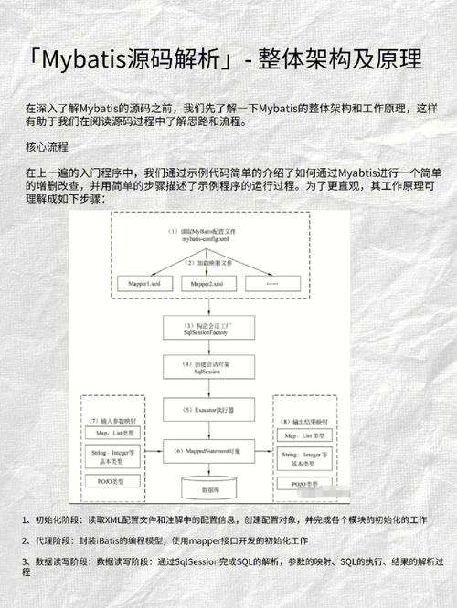 php底层,架构、原理与功用优化