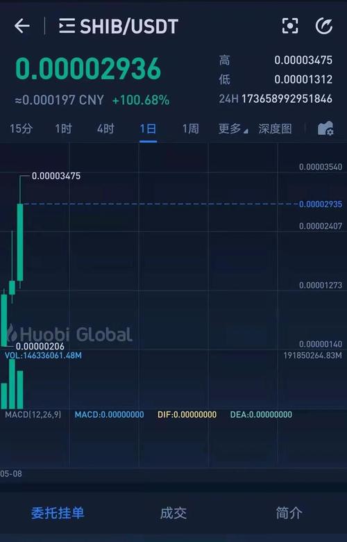 aaveup/usdt: A Comprehensive Guide