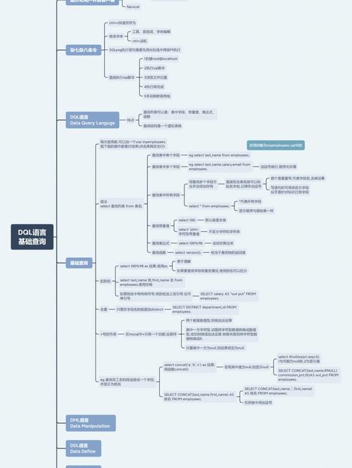 数据库查询语言,什么是数据库查询语言（DQL）