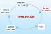 数字版报纸出版系统8.1