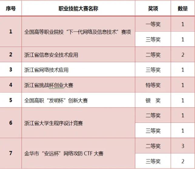 计算机网络相关专业,构建信息时代的全球桥梁
