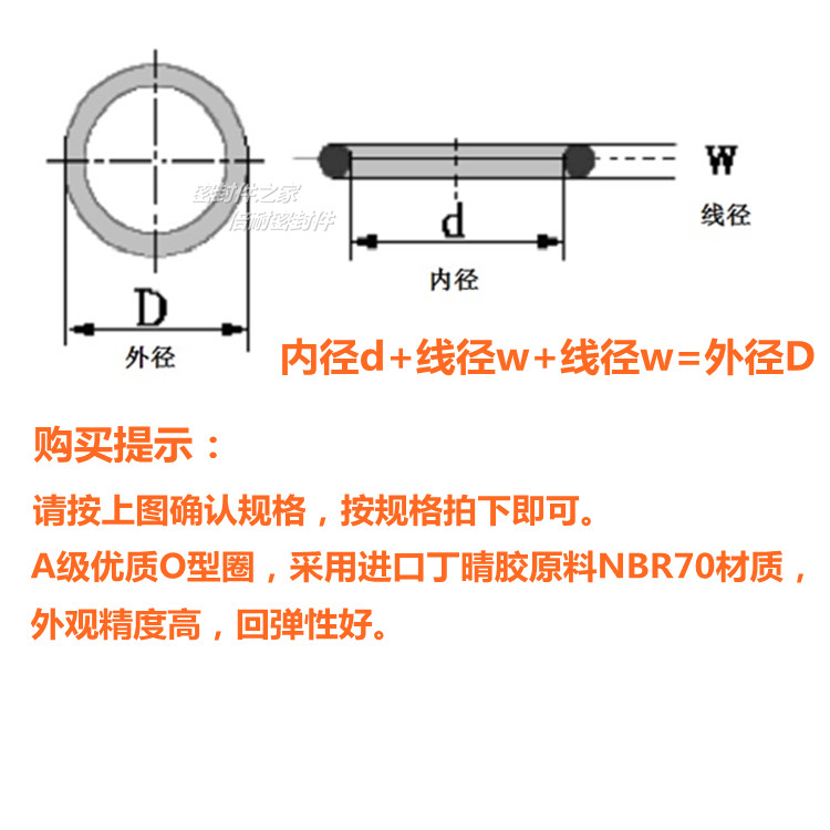 A级优质NBR70丁晴胶O型圈：工业密封界的隐形冠军，你了解多少？