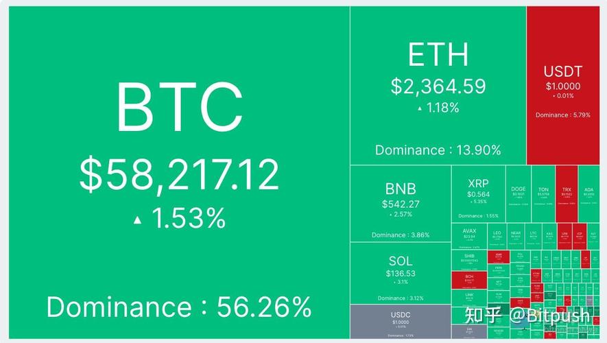 Understanding the BTC to USDT Calculator