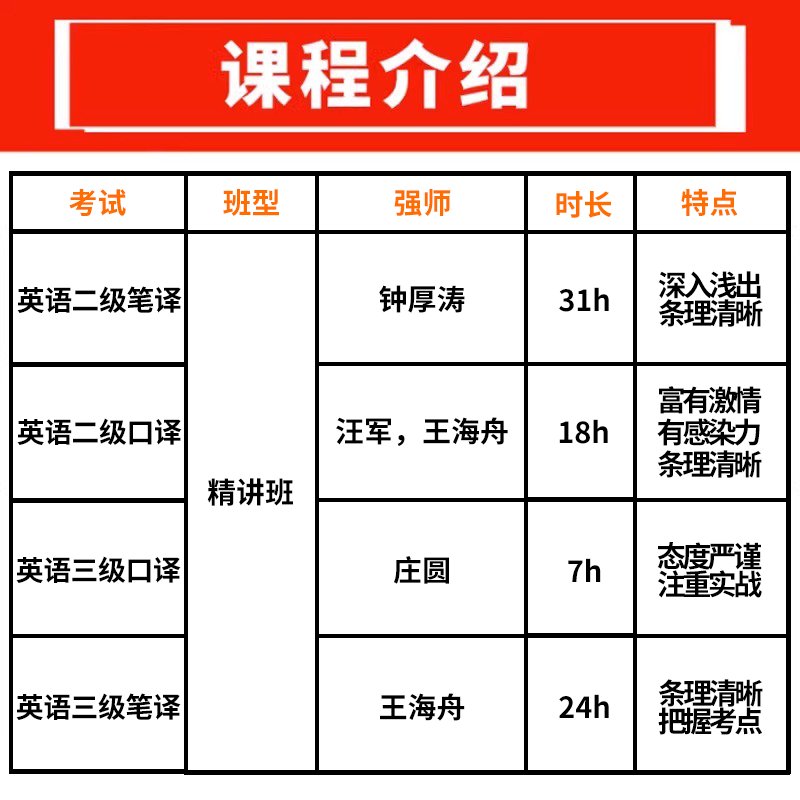 备战2026 CATTI英语三级笔译，拿下高分秘籍