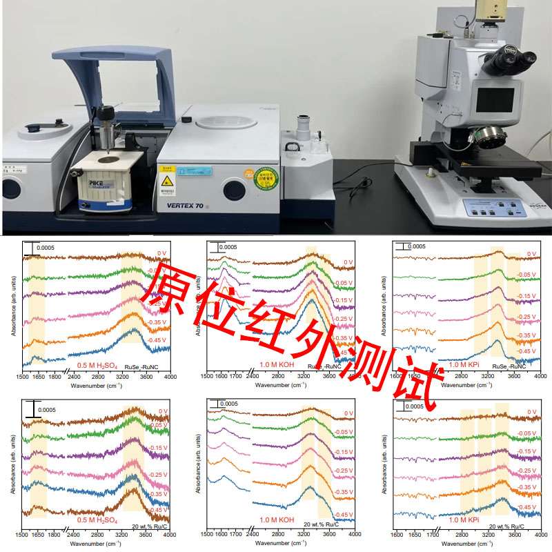 傅里叶红外光谱仪(FTIR)红外测试：揭开物质微观世界的神秘面纱！