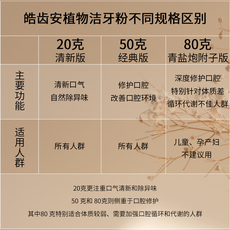 皓齿安洁牙粉：牙龈萎缩的救星？破解黑三角与牙根暴露的秘密