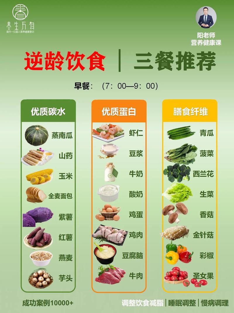 为什么要合理利用食物？,为什么要合理饮食