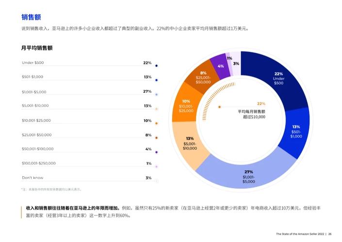 大数据例子,亚马逊的库存与推荐优化