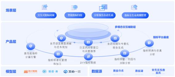 阿里天池大数据,助力企业数据驱动决策