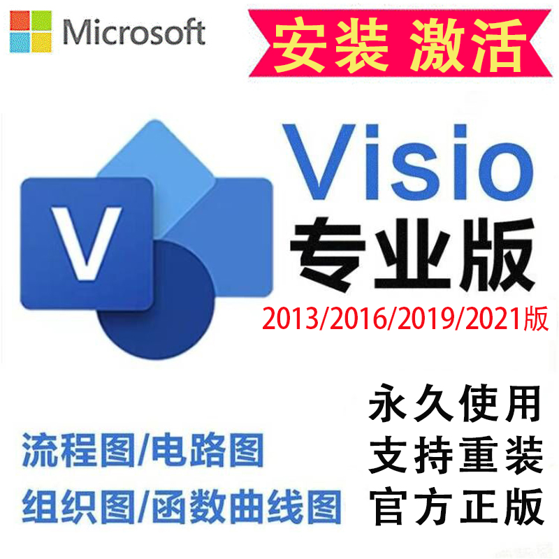 艺术生填报志愿测试软件：别再被“专业”坑了！