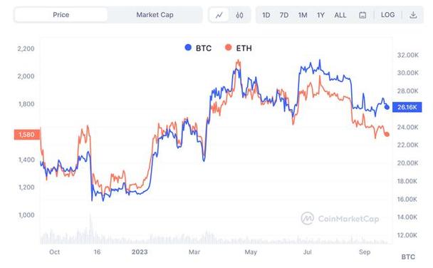 eth crypto value,Understanding the Crypto Value of ETH: A Comprehensive Guide