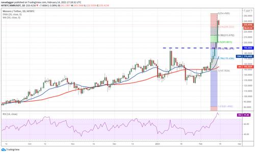 Convert XMR to USDT: A Comprehensive Guide for You