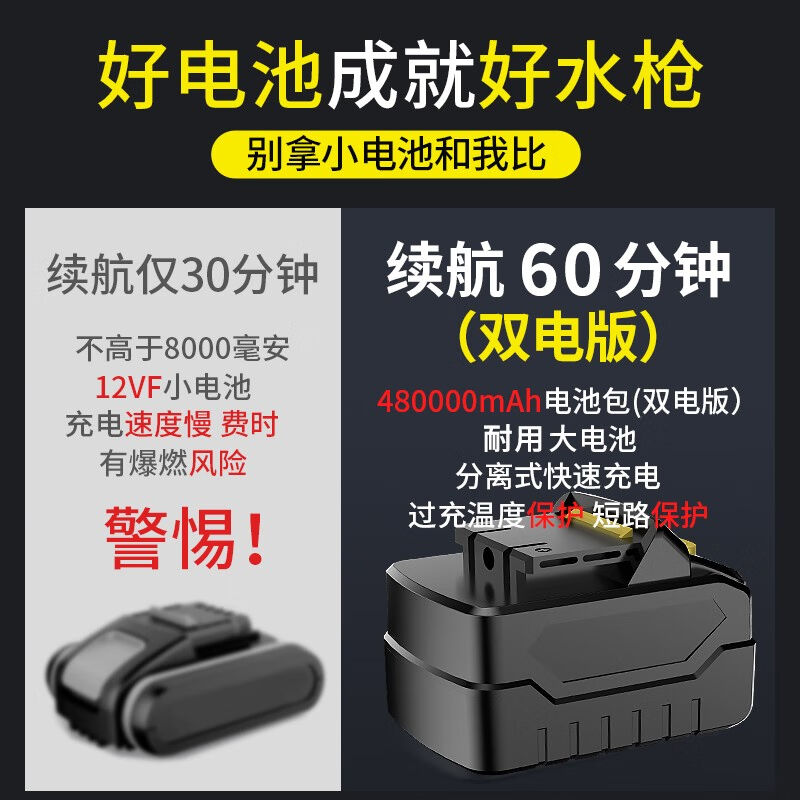 德国博赫尔(POHIR)锂电洗车机：无线锂电水，轻松搞定汽车清洁！