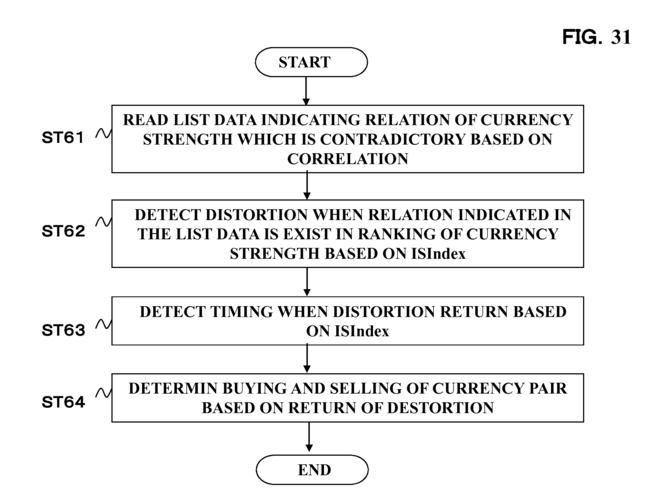 Understanding the DERC/USDT Trading Pair